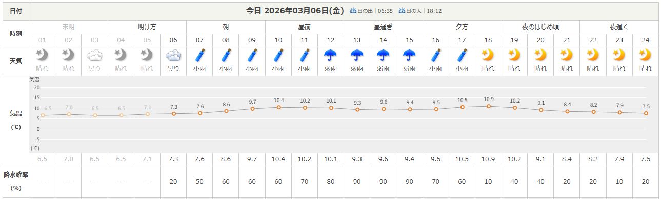 �����͉J�i�j�Ə��j