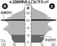 �悤�����I���������v�Z�܂��郊�n�r��