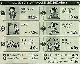 �悤�����I���������v�Z�܂��郊�n�r��