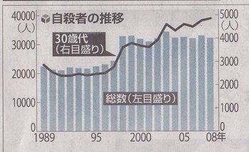 �悤�����I���������v�Z�܂��郊�n�r��