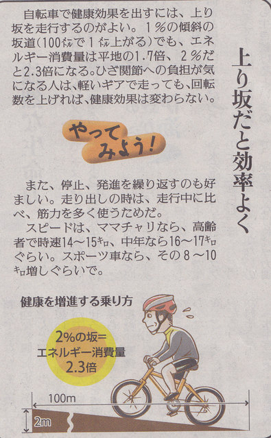 �悤�����I���������v�Z�܂��郊�n�r��