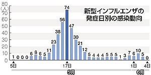 �悤�����I���������v�Z�܂��郊�n�r��