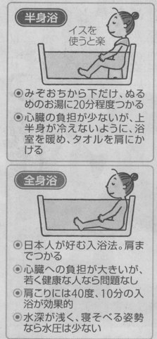 �悤�����I���������v�Z�܂��郊�n�r��