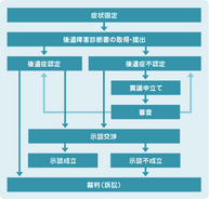 悤IvZ܂郊nr