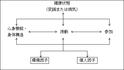 悤IvZ܂郊nr