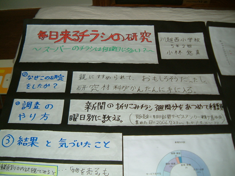 ���E�`���[�P���s���l�ʐM